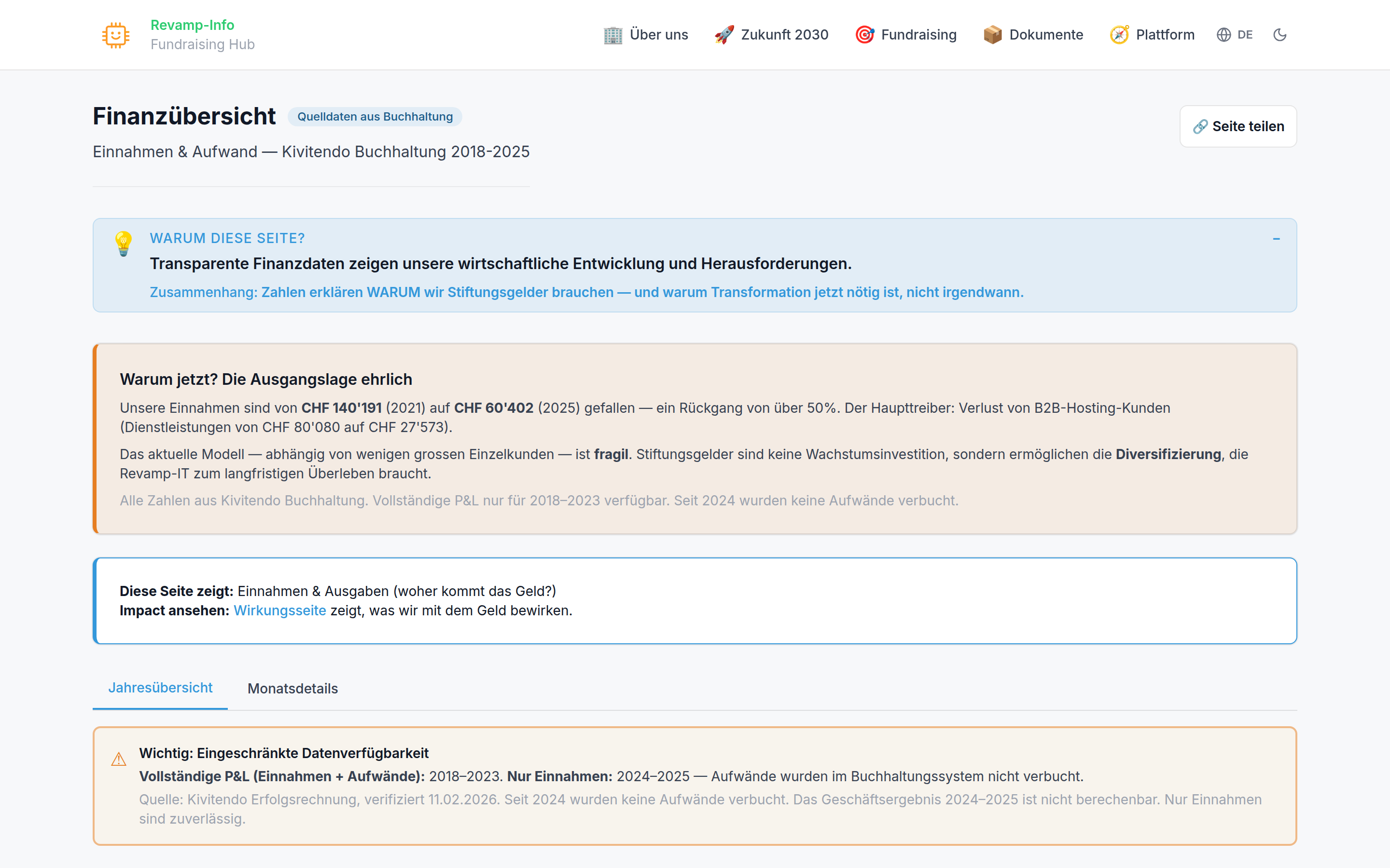 Finanz-Transparenz-Dashboard mit acht Jahren Einnahmen und Ausgaben als Diagramme