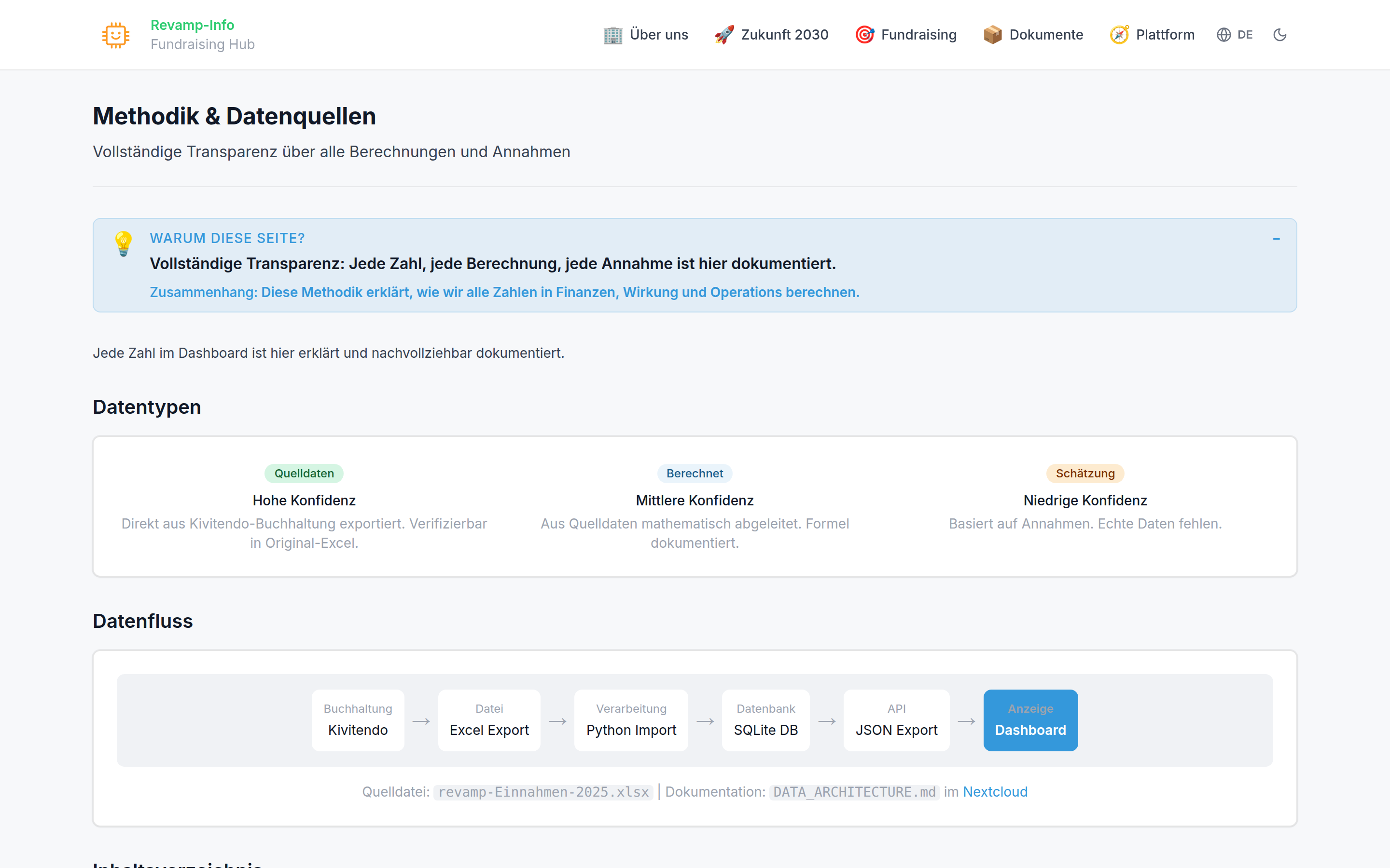 Methodik- und Transparenzbericht mit Rechenweg und Quellenangaben